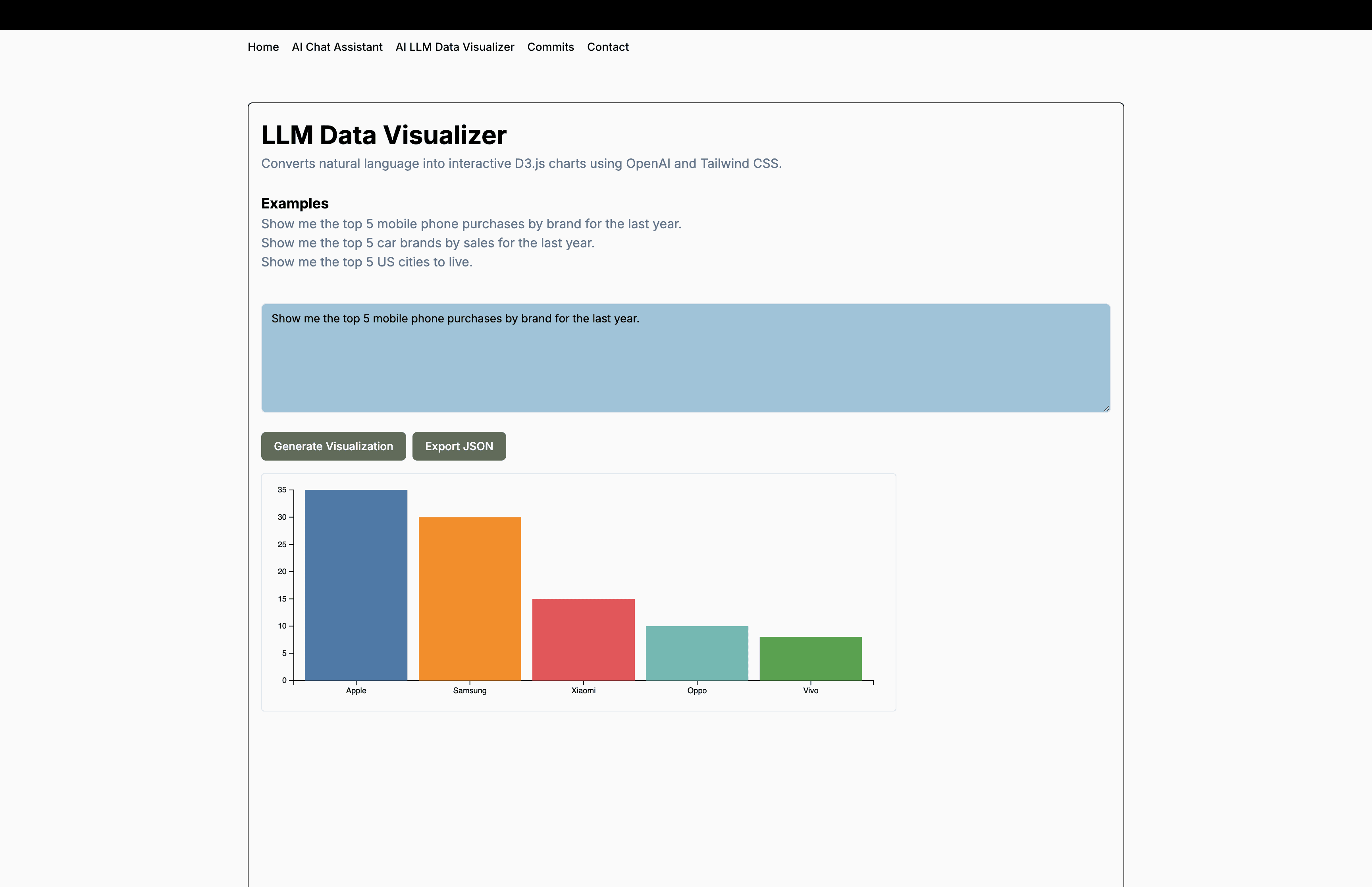 LLM Data Visualizer cover