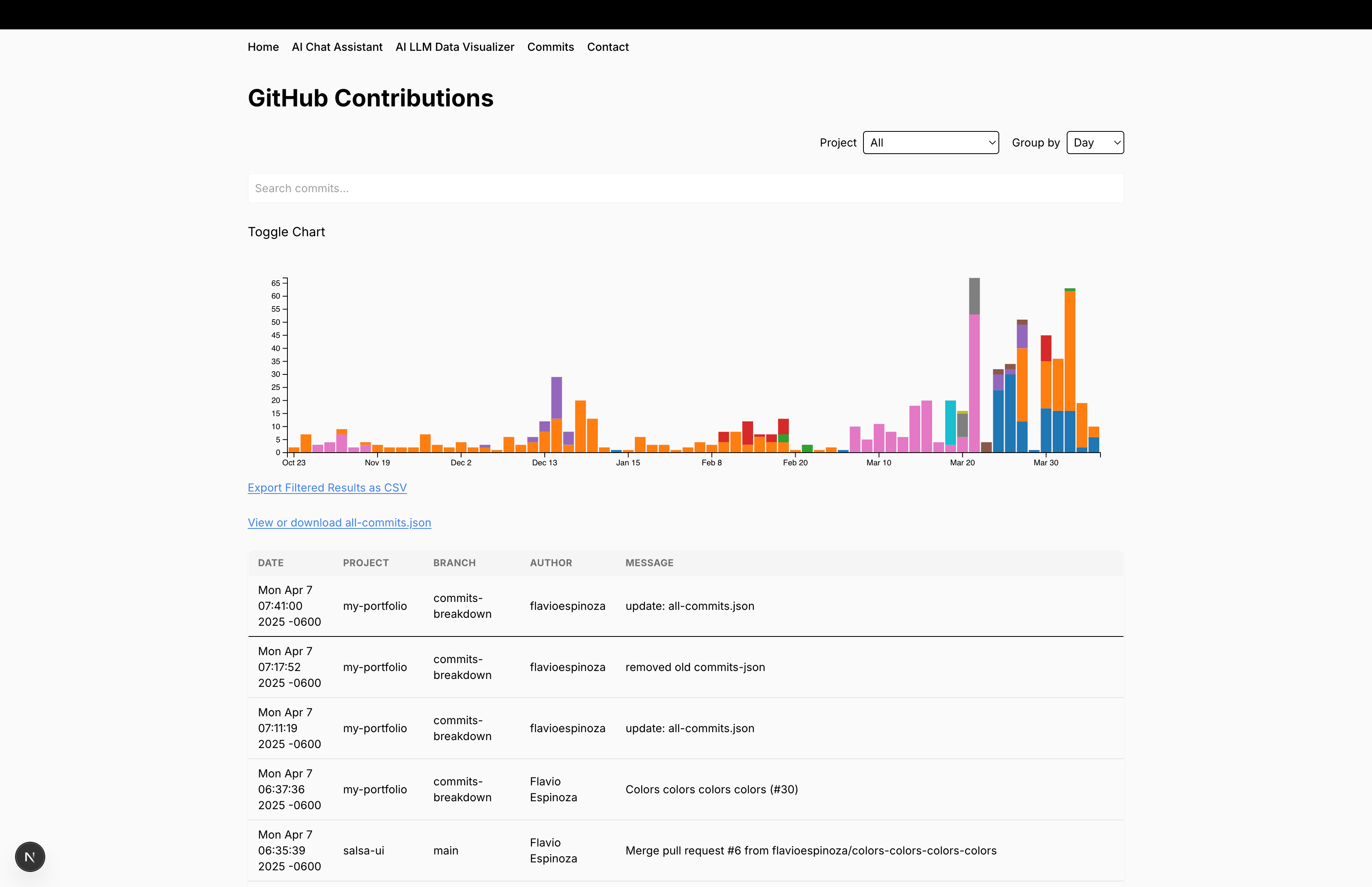Commits Analytics cover